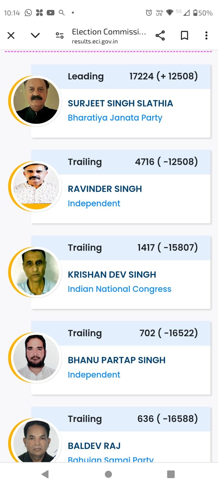 Samba 70: Surjeet Singh Slathia of BJP is leading with 12508 votes